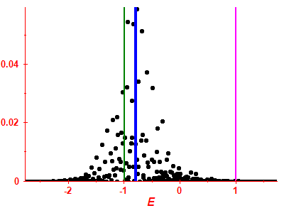 Strength function